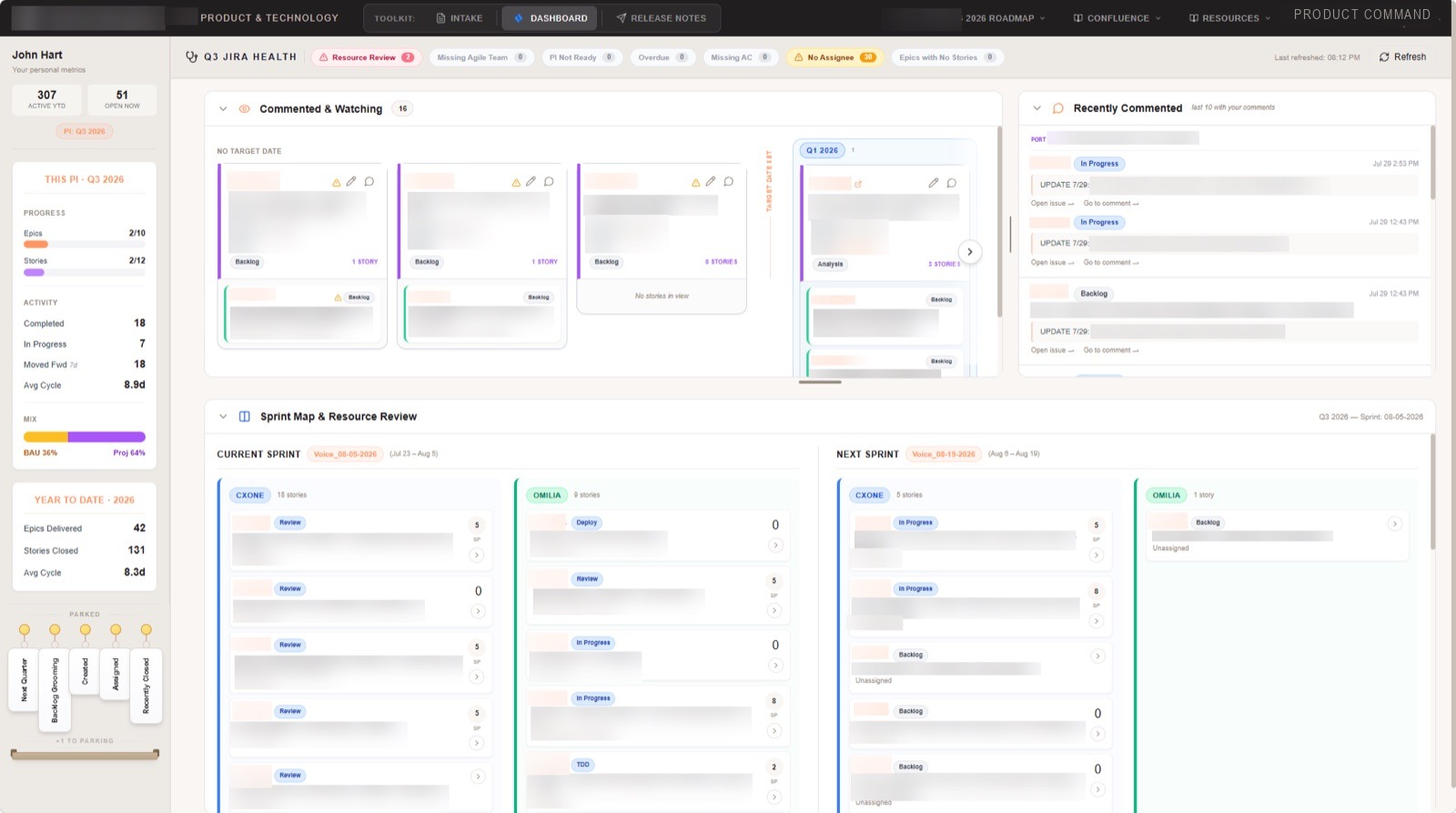 Product Command — the command center: a personal JIRA dashboard: a metrics scorecard, health checks across the board, Commented & Watching, Recently Commented, and a two-sprint map with cards grouped by component