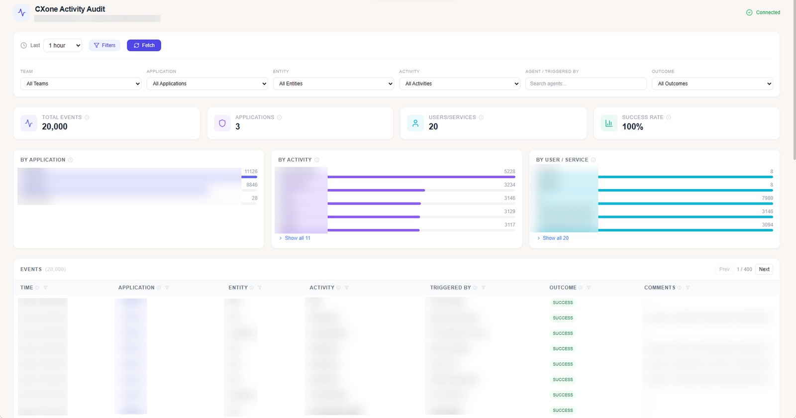 Product Command — the Activity-Audit Console (CXone): a security and operations view with summary stats (total events, applications, users/services, success rate), breakdowns by application, activity and user/service, filters for team, agent, application, activity and outcome, and a filterable events table
